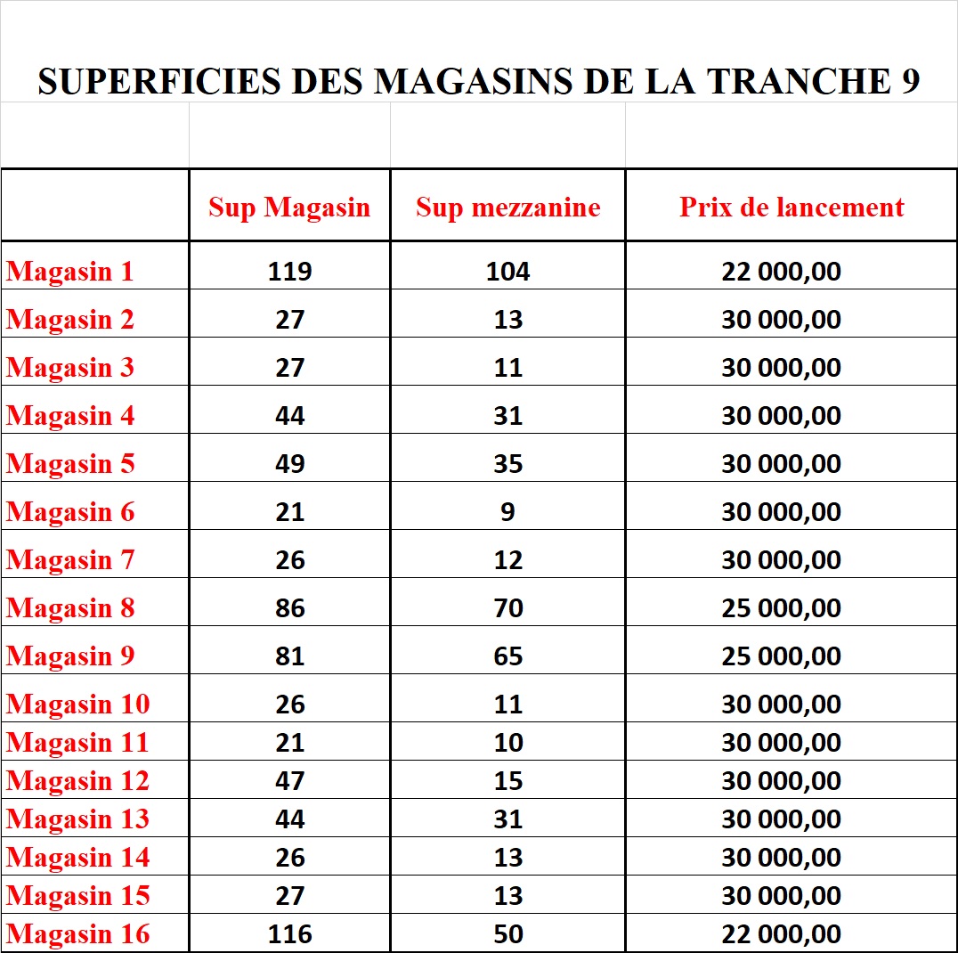 SUPERFICIES DES MAGASINS DE LA TRANCHE 9